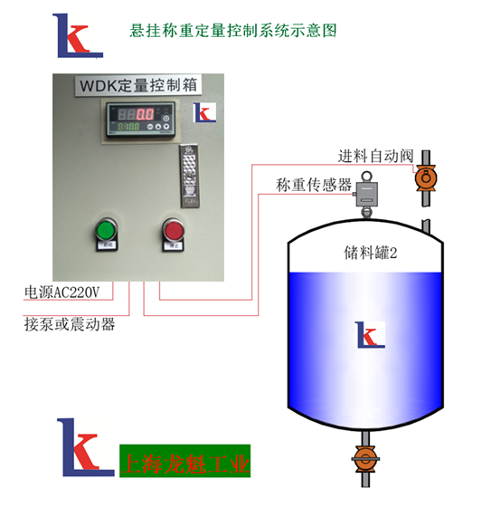 粉體、液體稱重配料型定量控制系統(tǒng)